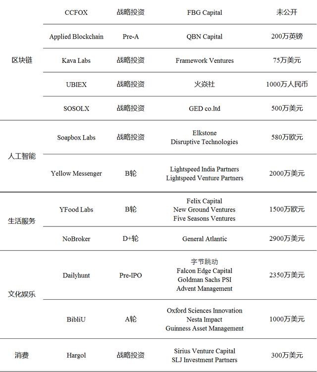 CCFOX(ccfoX交易所怎么老闪退)
